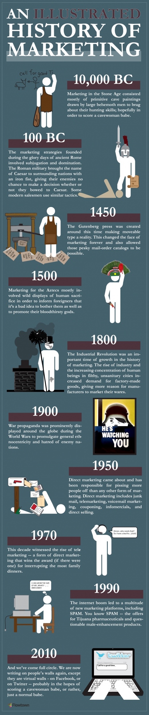 [Infographic] De geschiedenis van marketing