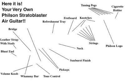De onderdelen van een luchtgitaar