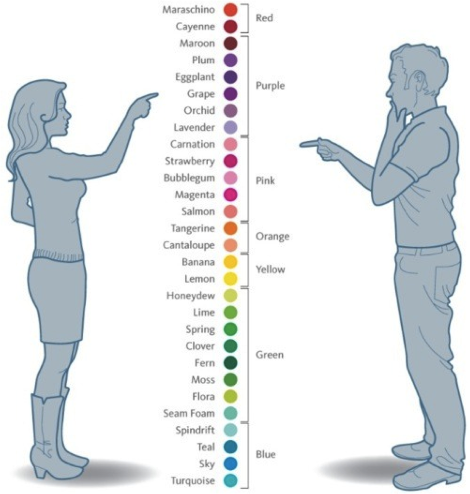 Kleurschaal mannen en vrouwen