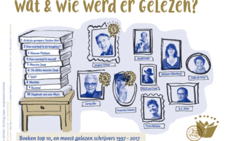 nationale-voorleeswedstrijd-meest-gelezen-schrijvers-1997-2017