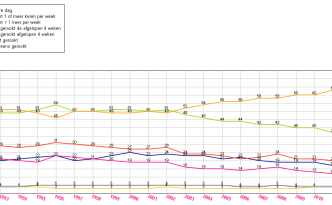 Rookcijfers jongeren 1992-2012 Stivoro